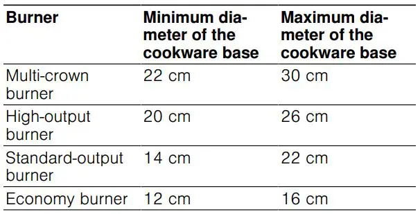 BOSCH PCC6A.B90 Built-in gas hob Instructions - Suitable cookware