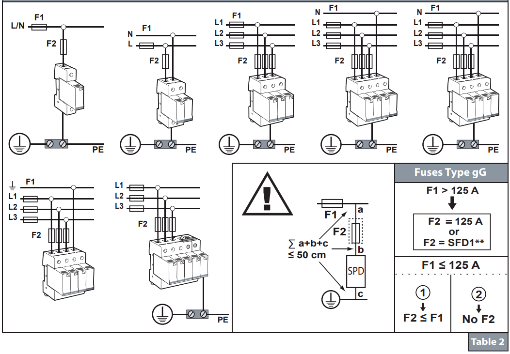 CITEL N151001c Surge Protection - FIG 5