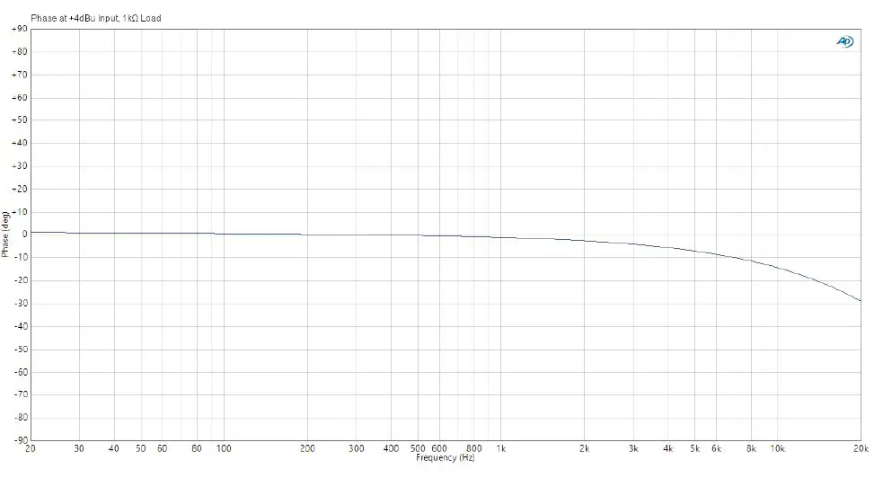 Palmer 1043702 Vils Channel Merge Line Isolation Box Passive 3