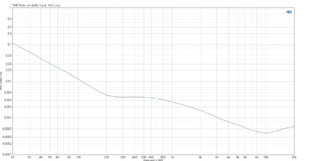 Palmer 1043702 Vils Channel Merge Line Isolation Box Passive 4