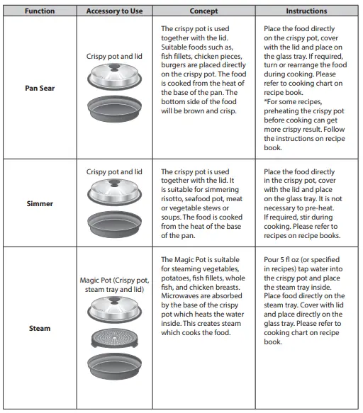 Panasonic N-ASP1AW Home Chef Magic Pot Household Use Only-fig5