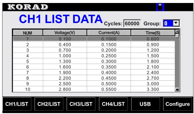 KORAD KC3405 KC Series 4 Channel Programmable Power Supply 12