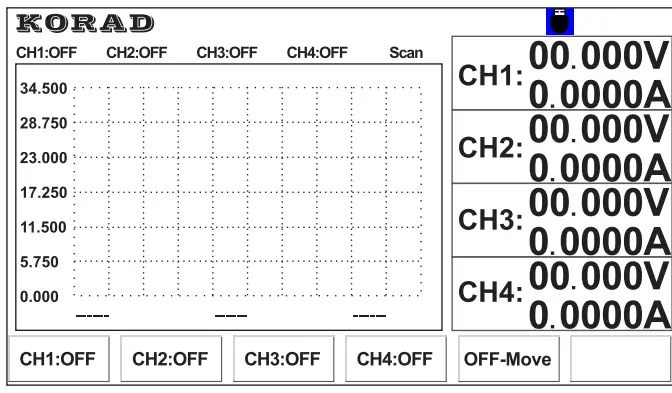 KORAD KC3405 KC Series 4 Channel Programmable Power Supply 13