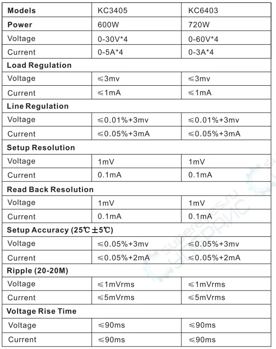 KORAD KC3405 KC Series 4 Channel Programmable Power Supply 3