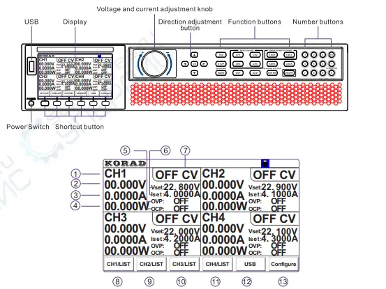KORAD KC3405 KC Series 4 Channel Programmable Power Supply 4