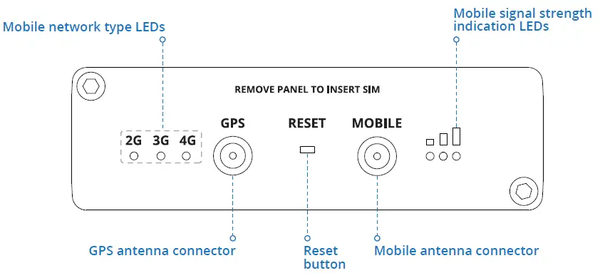 TELTONIKA TRB245 Industrial M2M LTE Gateway-2