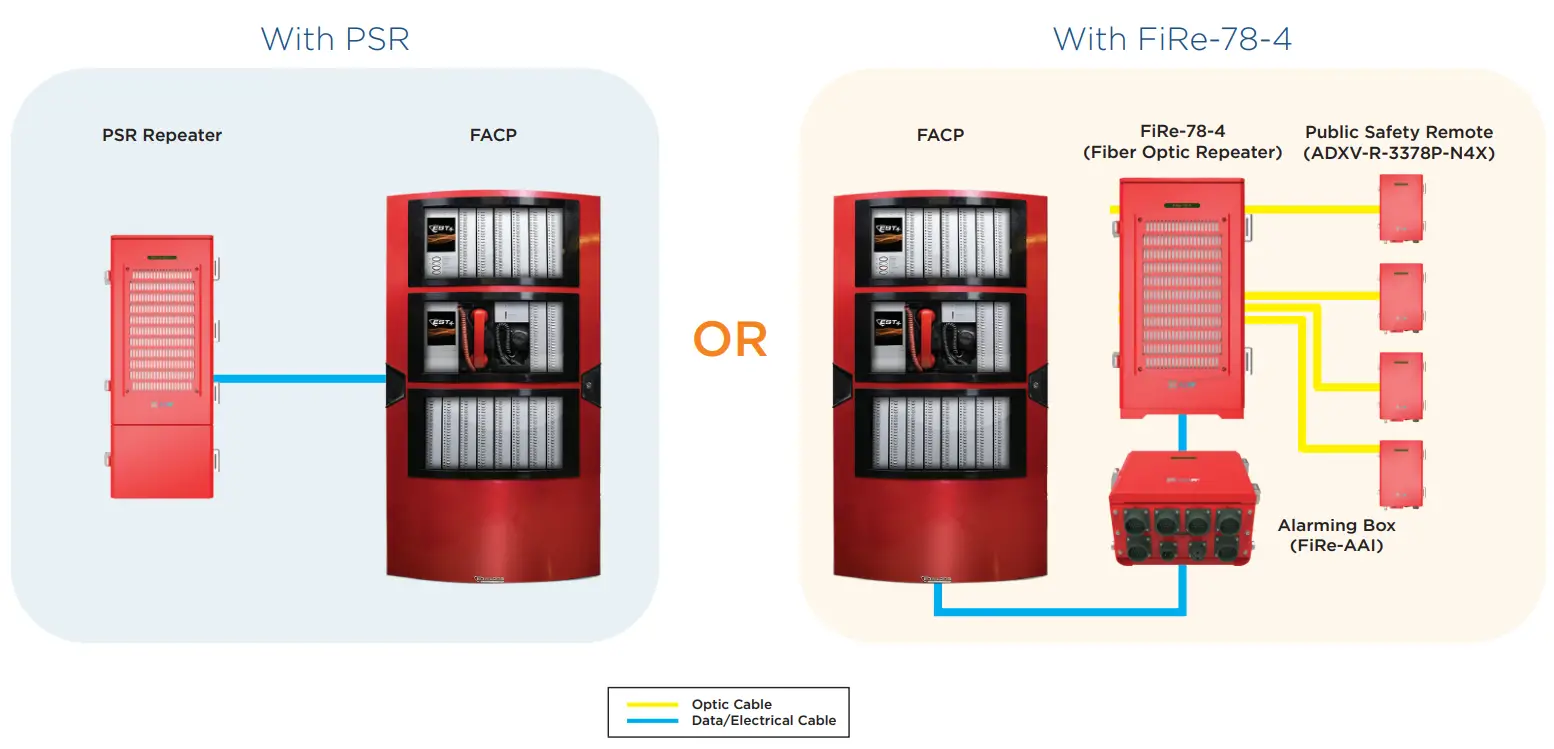 ADRF UL 2524 Making Two Way Emergency Responder Communication Enhancement Systems - fig 5