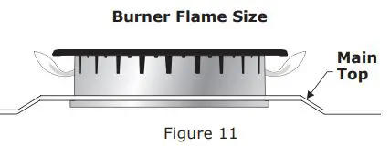 IKEA Gas Cooktop Installation Guide - Figure 11