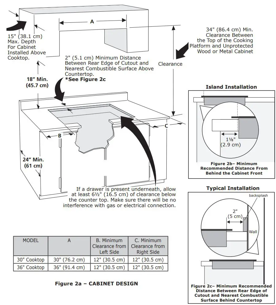 IKEA Gas Cooktop Installation Guide - Figure 2