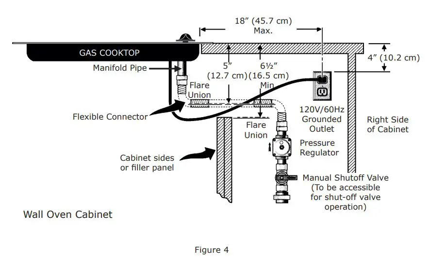 IKEA Gas Cooktop Installation Guide - Figure 4
