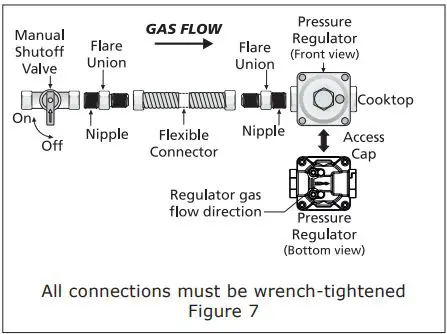 IKEA Gas Cooktop Installation Guide - Figure 7