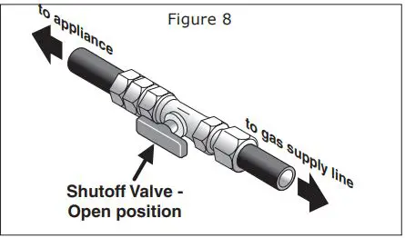 IKEA Gas Cooktop Installation Guide - Figure 8