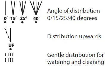 Grouw-18127 High-Pressure 2-in-1-Washer-fig-11