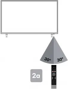 Using remote control 2a