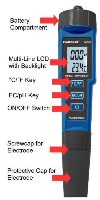 PeakTech 5306 Temp Meter User Manual - Controls