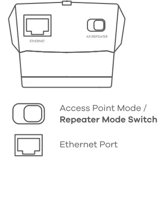 ZYXEL WRE6605 AC1200 Dual Band Wireless Extender fig (3)