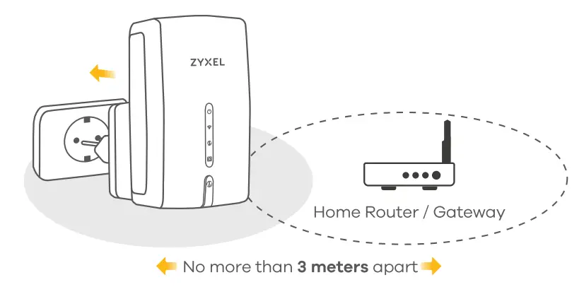 ZYXEL WRE6605 AC1200 Dual Band Wireless Extender fig (4)