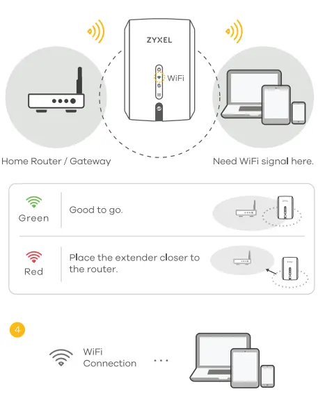 ZYXEL WRE6605 AC1200 Dual Band Wireless Extender fig (7)