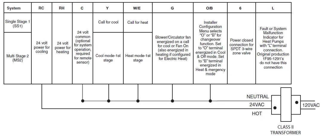 Emerson Thermostats 1F97-1277 Touchscreen 7-Day Programmable (5)