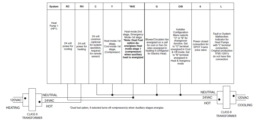 Emerson Thermostats 1F97-1277 Touchscreen 7-Day Programmable (6)