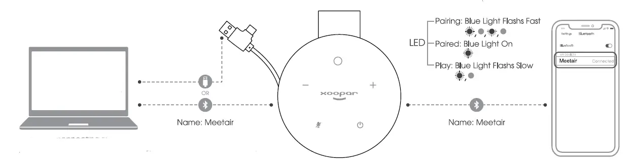 IGO Promo MEETAIR Conference Speaker fig 4