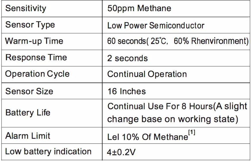 BENETECH GM8800B Combustible Gas Detector-3