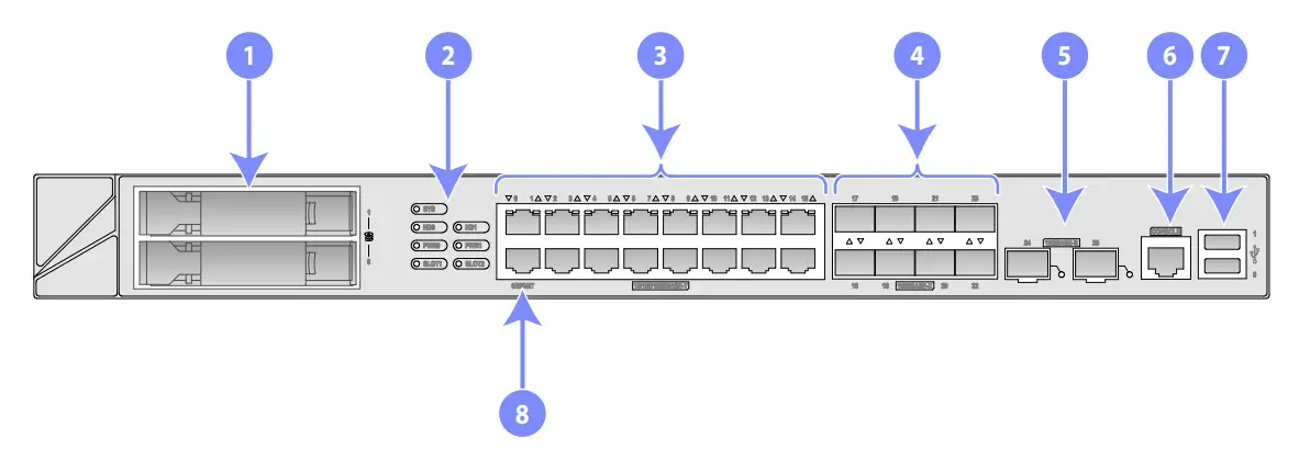 6W105 SecPath F1000-AI-X0 Firewall Series Overview