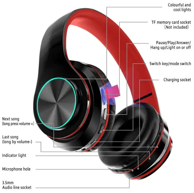 iChenovo-Wireless-Bluetooth-Headphones-fig-4