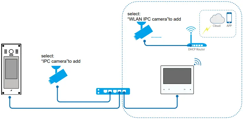Guangzhou Video Intercom System C 07