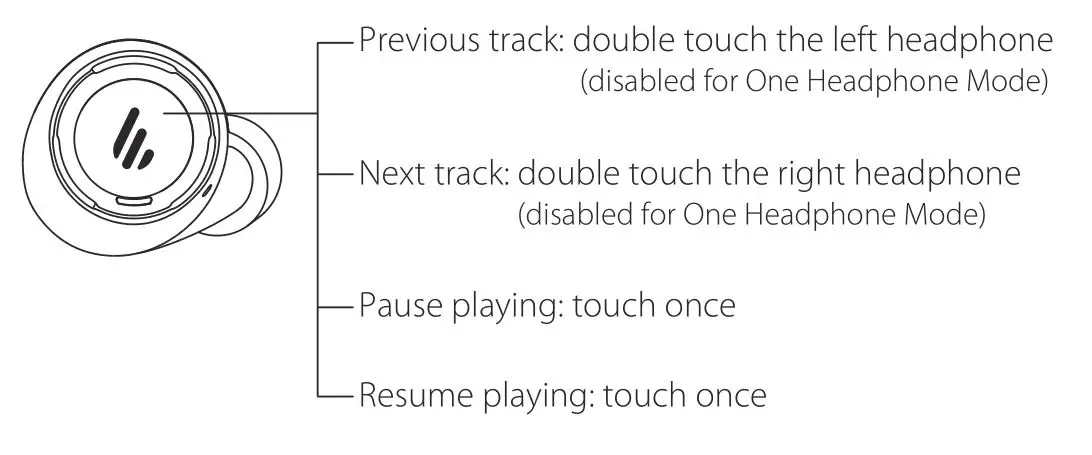 EDIFIER TWS5 Truly Wireless Stereo Earbuds-Music Playback Mode