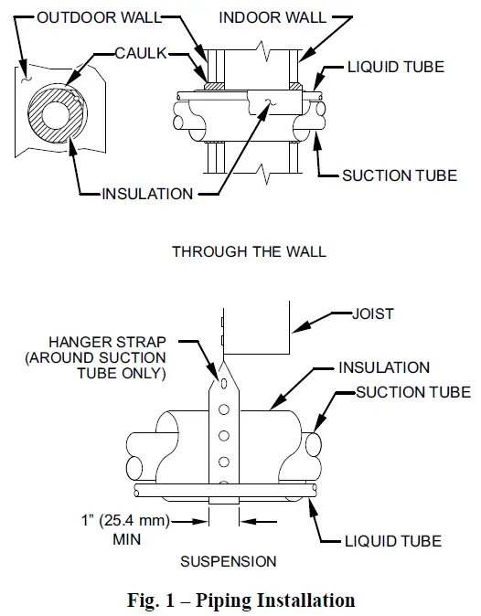 Carrier 24SCA5 Comfort Series Air Conditioner 1