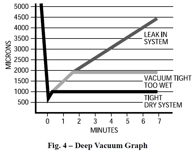 Carrier 24SCA5 Comfort Series Air Conditioner 4