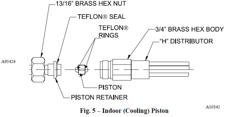 Carrier 24SCA5 Comfort Series Air Conditioner 5