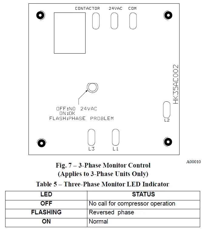 Carrier 24SCA5 Comfort Series Air Conditioner 7