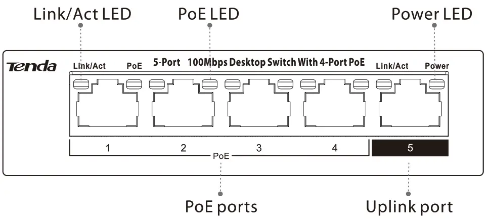 Tenda TEF1105P 4 38W 5 Port 10 100Mbps Desktop Switch with 4 Port PoE
