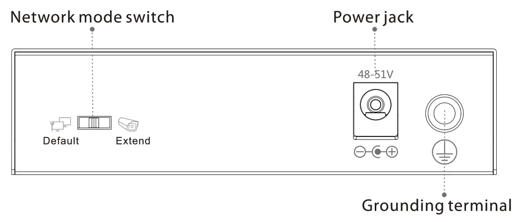 Tenda TEF1105P 4 38W 5 Port 10 100Mbps Desktop Switch with 4 Port PoE FIG