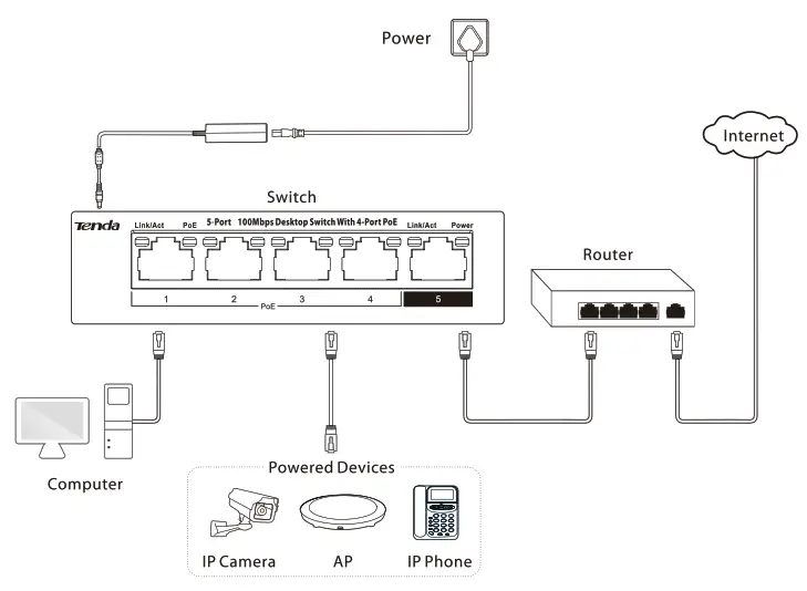 Tenda TEF1105P 4 38W 5 Port 10 100Mbps Desktop Switch with 4 Port PoE FIG1
