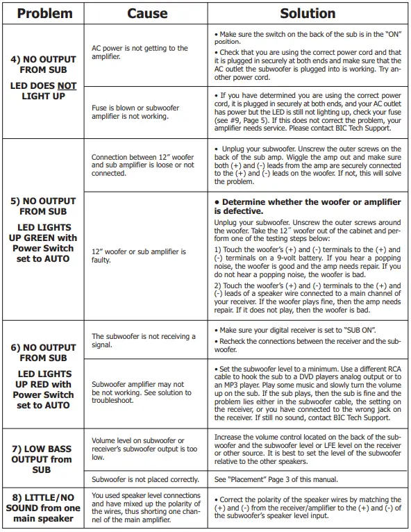 BIC-V-1220-12-inches-Down-Firing-Powered-Subwoofer-fig-6