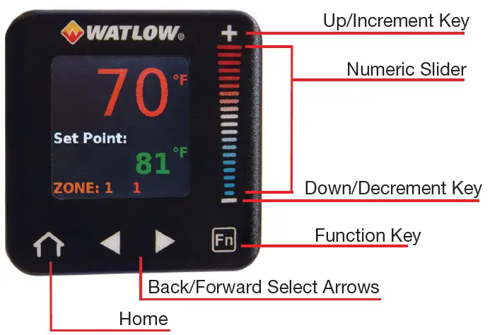 WATLOW PM6 PM Plus Controller 1