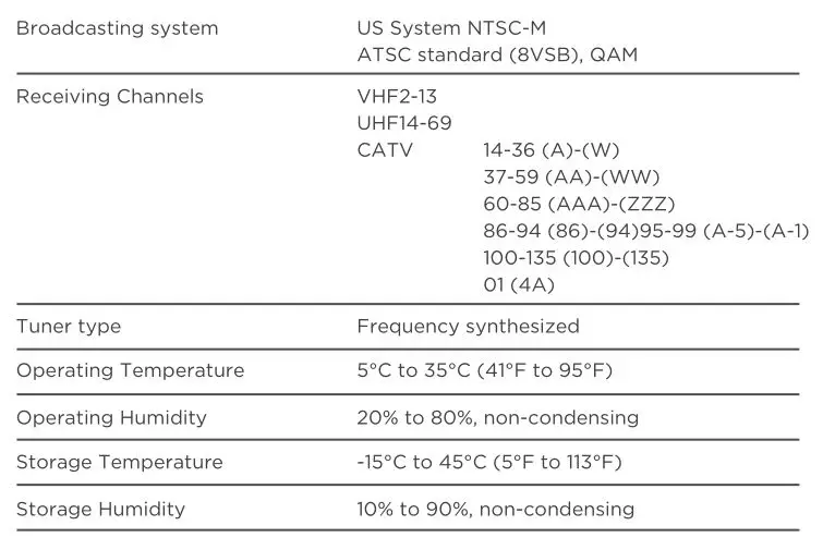 TCL 3-Series Roku TV S321,S325,S327 - Broadcasting & Operating Environment