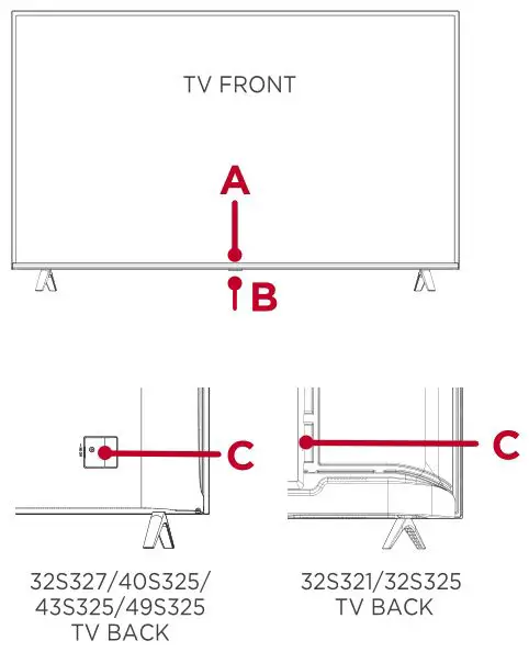 TCL 3-Series Roku TV S321,S325,S327 - Get to know your TV 1