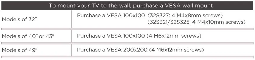 TCL 3-Series Roku TV S321,S325,S327 - VESA wall mount Table