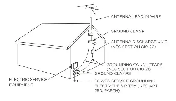 TCL 3-Series Roku TV S321,S325,S327 - be sure the antenna or cable system is grounded