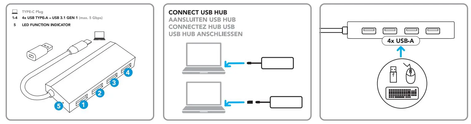 bluebuilt 901002 USB 3.0 Hub 4 Ports - overview
