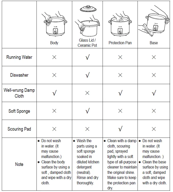 Panasonic NF-N51A Slow Cooker 4