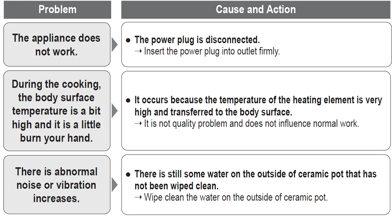 Panasonic NF-N51A Slow Cooker 5