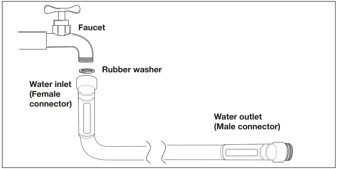 AQUAJOE AJFJH25 58 MAX RM Fiberjacket Hose - fig 1