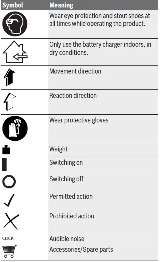 BOSCH AdvancedShear 18V-10 Cordless Grass Shears 3