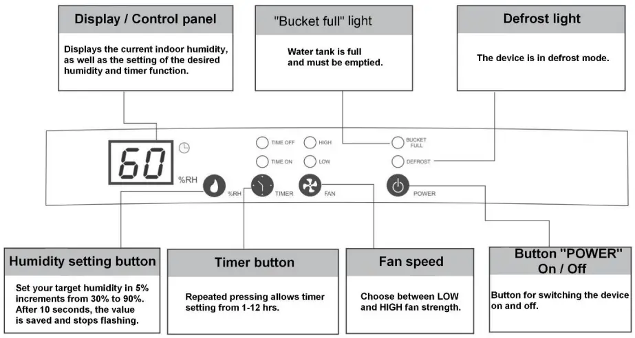 Aktobis AG WDH 520EB Dehumidifier - FIGURE 2