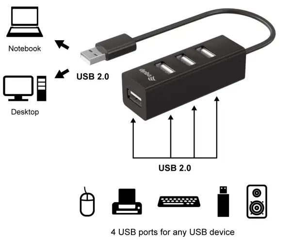 equip 128955 4 Port USB 2.0 Hub-fig2